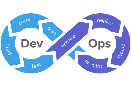 devops